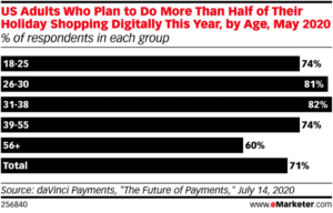 graph of us adults who plan to do more than half of their shopping digitally in 2020