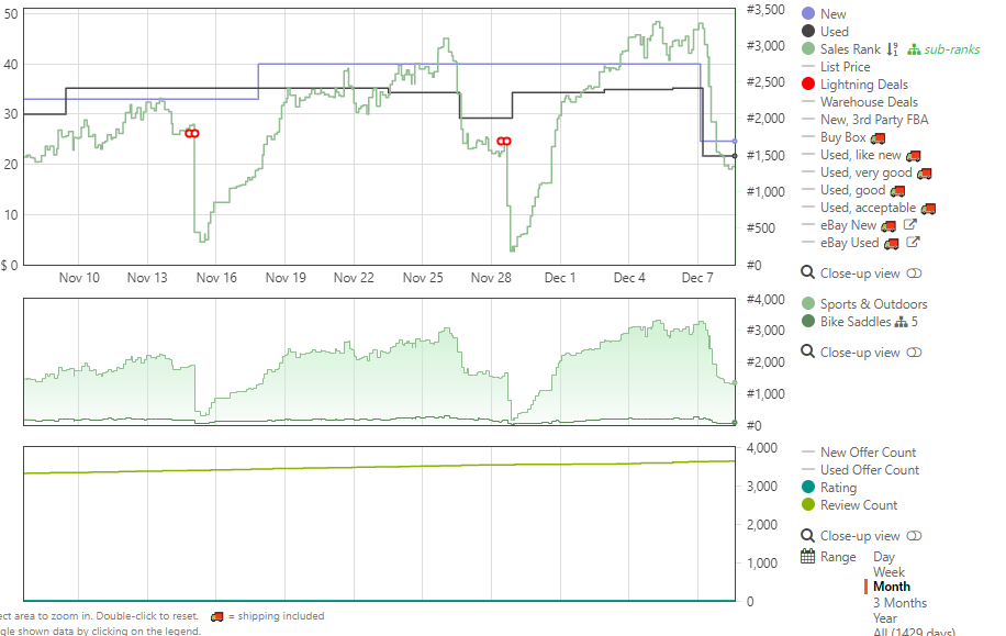 Amazon Seller tools, Keepa, Example