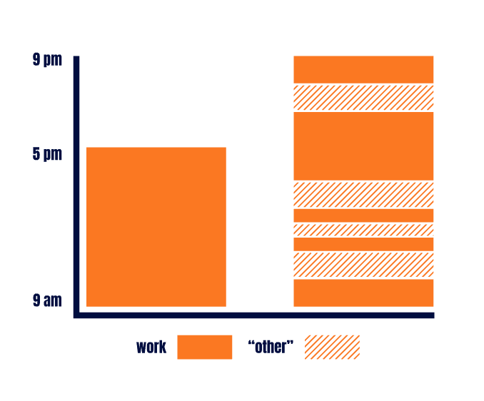 9 to 5 graph illustration