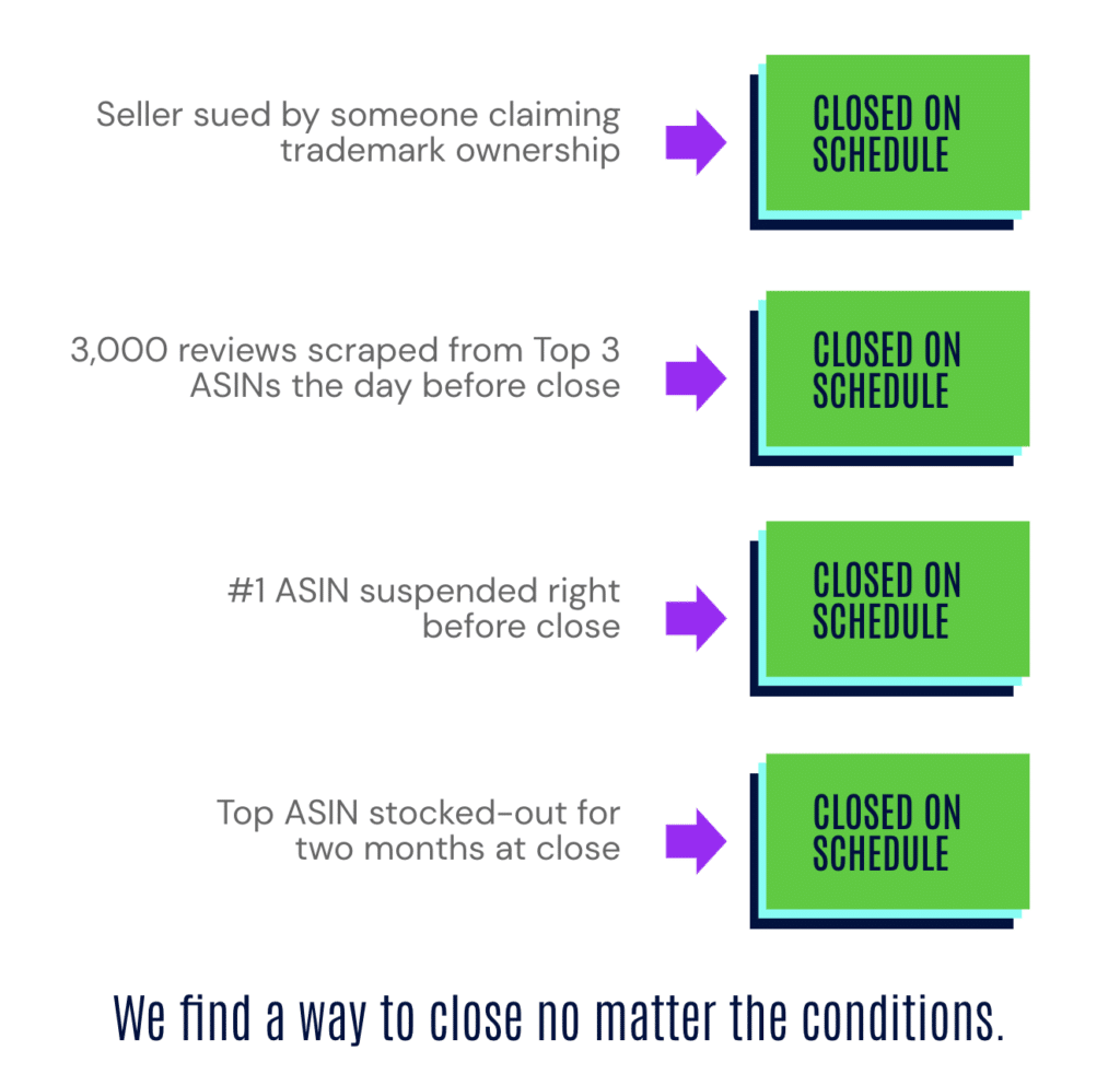 Real examples of deals we've closed in spite of challenging conditions.