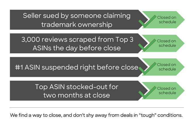 FBA Organization & Record-Keeping