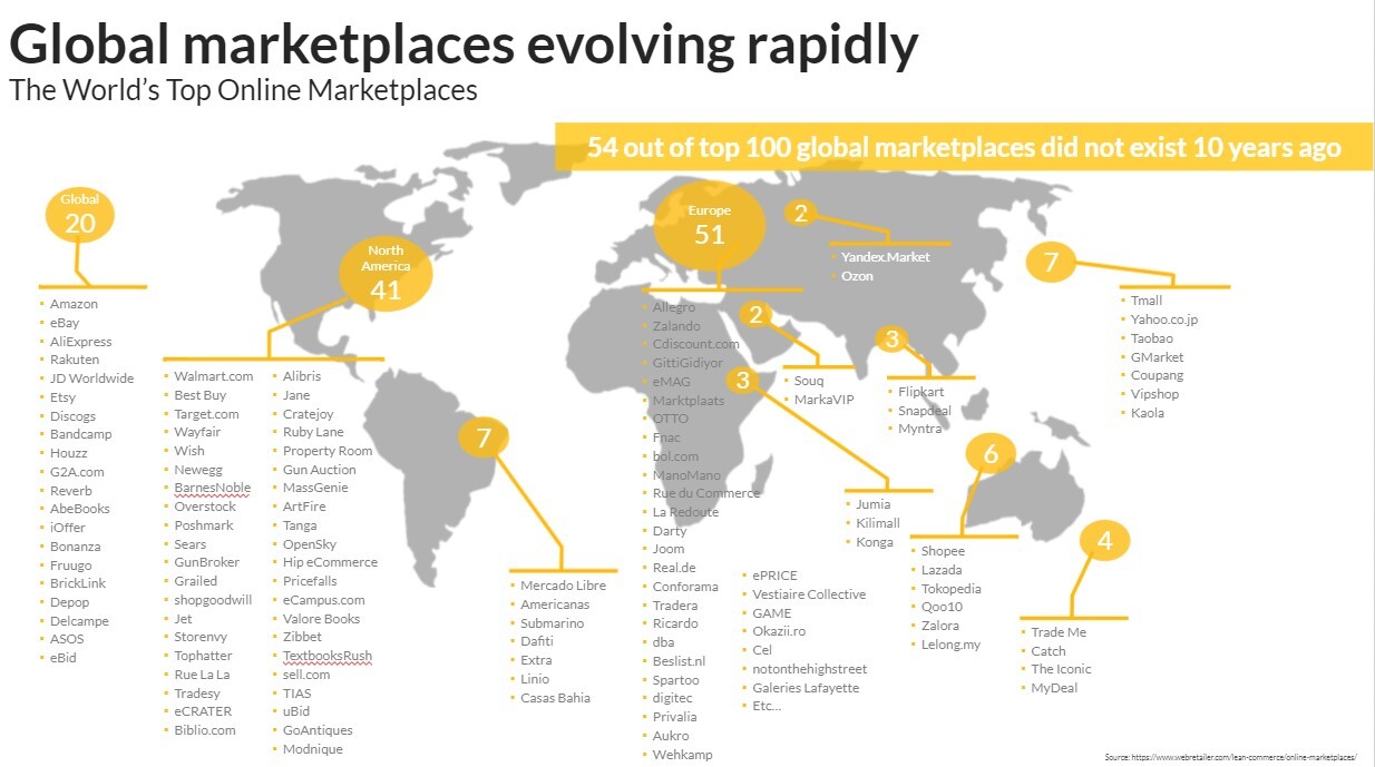 Global Selling  Sell on international marketplaces from India